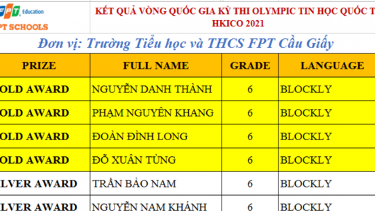 Kết quả HKICO 2021